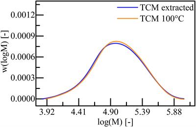 Recovery of the PHA Copolymer P(HB-co-HHx) With Non-halogenated Solvents: Influences on Molecular Weight and HHx-Content